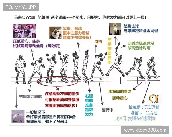 上海羽毛球队技术解析与训练方法探讨助力羽毛球运动发展 上海羽毛球队技术解析与训练方法探讨助力羽毛球运动发展