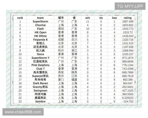 南京飞盘队在极限运动世界杯积分榜中以60分稳居第一名引发关注 南京飞盘队在极限运动世界杯积分榜中以60分稳居第一名引发关注