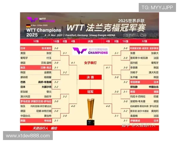 武汉乒乓球队在世界锦标赛积分榜上以75分稳居第一名引发关注