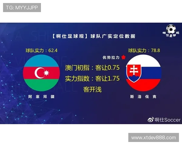 斯洛伐克与阿塞拜疆的精彩对决分析与赛前预测 斯洛伐克与阿塞拜疆的精彩对决分析与赛前预测