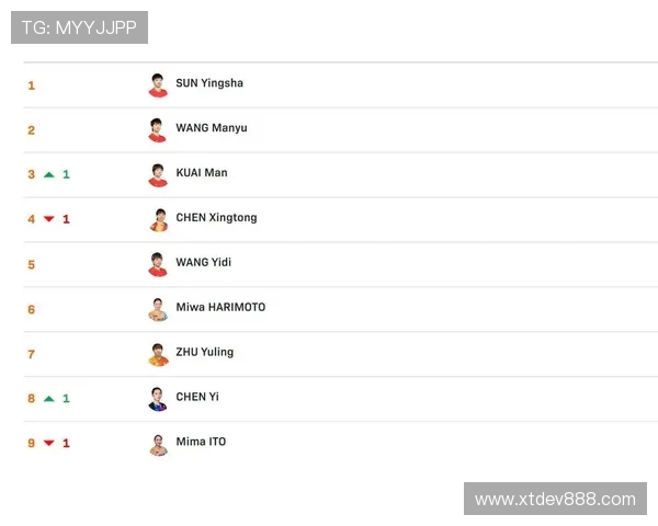 成都乒乓球队在全国灵活性排行榜中荣登第八名展现出强大实力与潜力